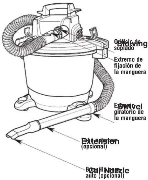Craftsman CMXEVBE17590 - PRECAUCION: - 1