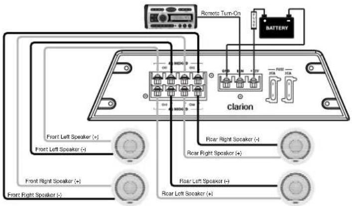 CLARION APX290M - Clarion Amplificador de Sistema de Potencia APX290M/APX490M - 1