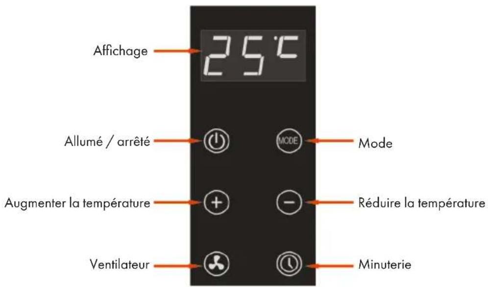 Klarstein Baltrum Flow - UTILISATION - 2