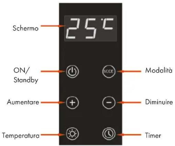 Klarstein Baltrum Flow - POSIZIONAMENTO - 2