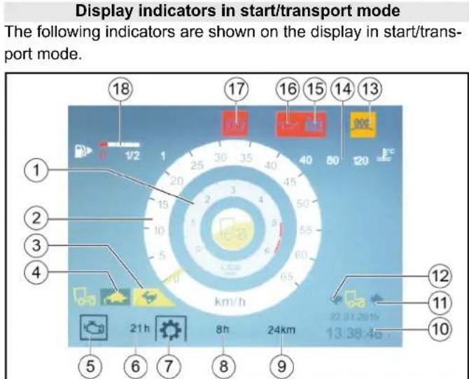 Display indicators in start/transport mode The following indicators are shown on the display in start/transport mode. 18 17 16 15 14 13 12 11 10 17 16 15 14 13 12 11 10 18 20 30 35 40 45 50 55 60 65 km/h 21h 8h 24km 22.01.2015 13.39:45 ① ② ③ ④ ⑤ ⑥ ⑦ ⑧ ⑨