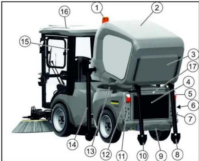 Labeled diagram of a cleaning or anti-drug vehicle with numbered components for identification