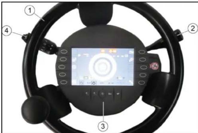 Labeled interior view of a car steering wheel with digital display screen and numbered components