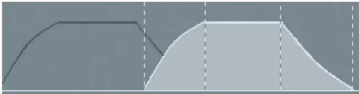 TC ELECTRONIC NonLin2 TDM - AFFICHAGE DE LA COURBE D'ENVELOPPE Envelope Display - 1