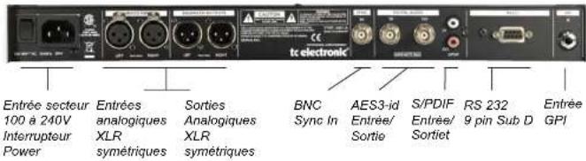 TC ELECTRONIC DB2 - PANNEAU ARRIERE DIAGRAMME DE FLUX DE SIGNAL - 1