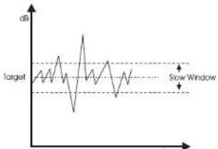 TC ELECTRONIC DB2 - Freeze Hold - 1