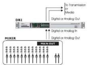 TC ELECTRONIC DB2 - Branchement et Configuration du DB2 - 1
