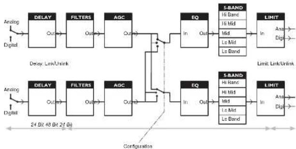 TC ELECTRONIC DB2 - Configuration - 1