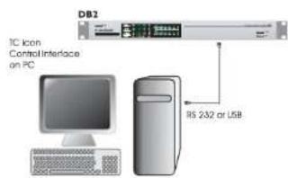 TC ELECTRONIC DB2 - Branchement et Configuration du DB2 - 2