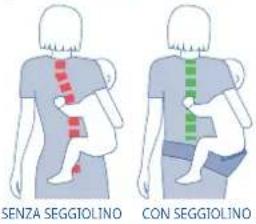 JANE Revolution - 5.-SOLO SEGGIOLINO RIGIDO - 1