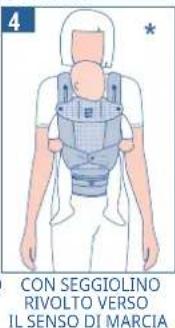 JANE Revolution - USO DEL TUO PORTABEBBE A SECONDA DEL PESO DI TUO FIGLIO - 3