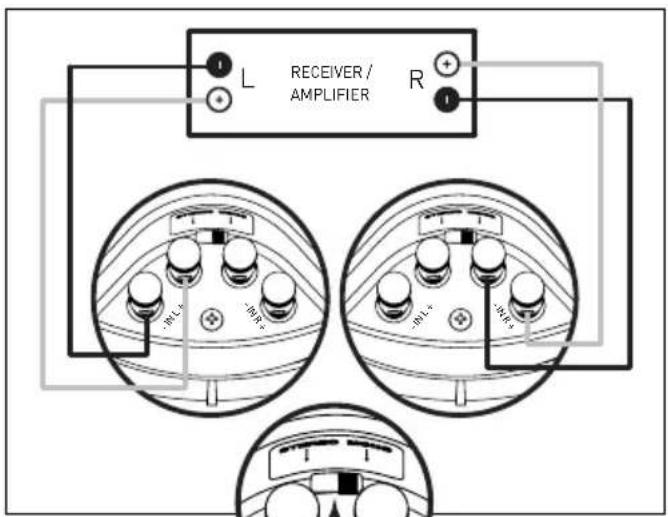Paradigm CI Elite E80A - SPEAKER CONNECTION - 2