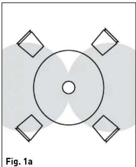 Paradigm CI Elite E80A - Modèles « SM » (les flèches indiquent l'orientation du haut-parleur des aigus) - 1