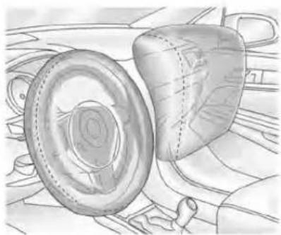 Buick Enclave (2022) - Oùsetrouventlessacs gonflables? - 1