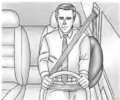 Buick Enclave (2022) - Oùsetrouventlessacs gonflables? - 3