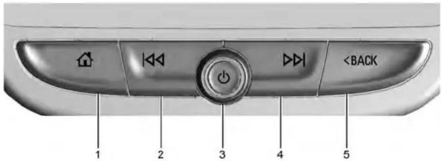 Buick Enclave (2022) - Systèmeinfodivertissement - 1