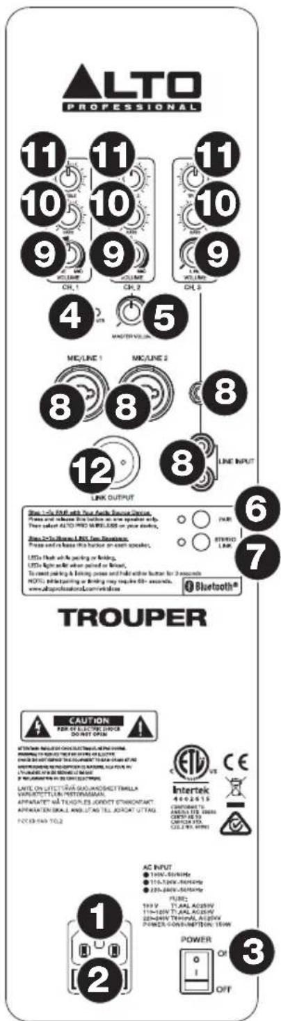 ALTO Trouper - Pannello posteriore - 1