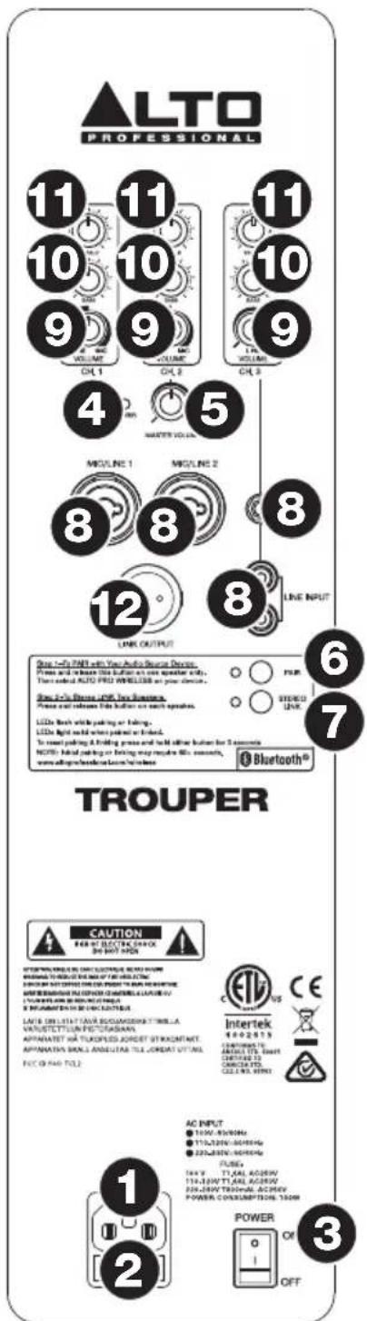 ALTO Trouper - Achterpaneel - 1