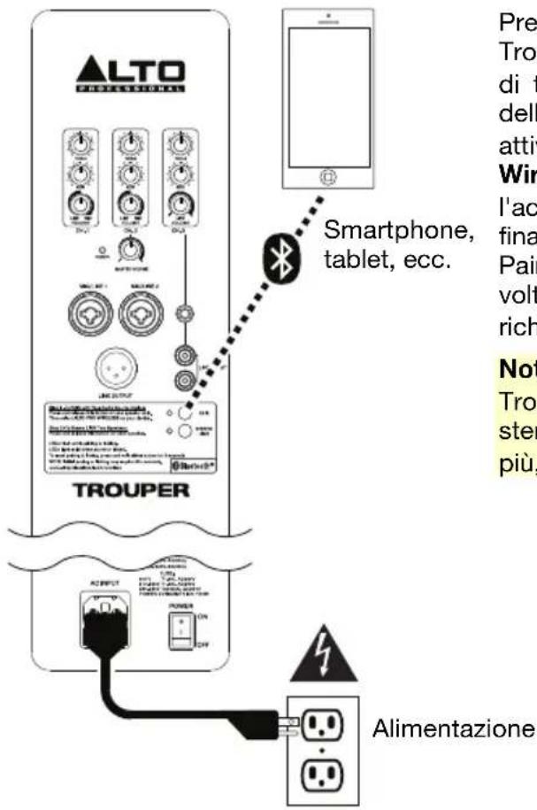 ALTO Trouper - Esemblio 1: altoparlante Trouper singolo con dispositivo audio Bluetooth: - 1