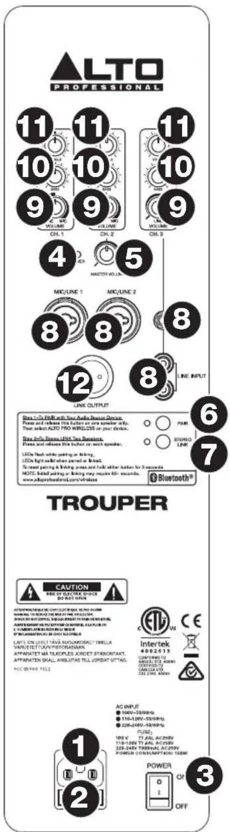 ALTO Trouper - Paneltrasero - 1