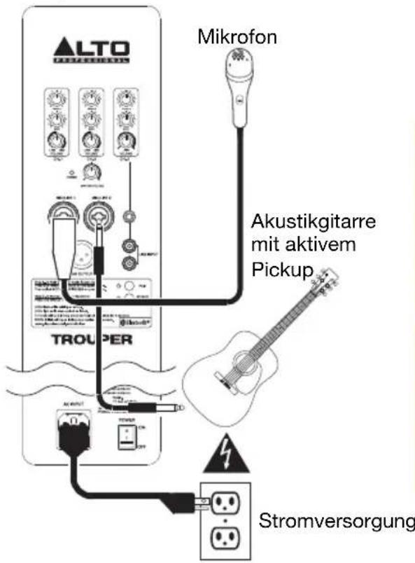 ALTO Trouper - Beispiel 1: Einzelner Trouper Laufsprecher mit Bluetooth-Audiogerät: - 2