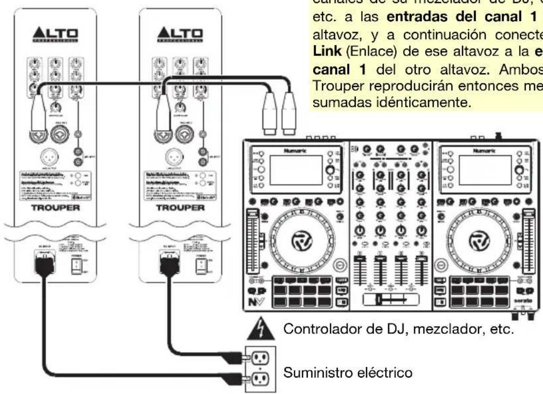 ALTO Trouper - Ejemplo 3: Altavoces Trouper duales con mezcludor remoto: - 1
