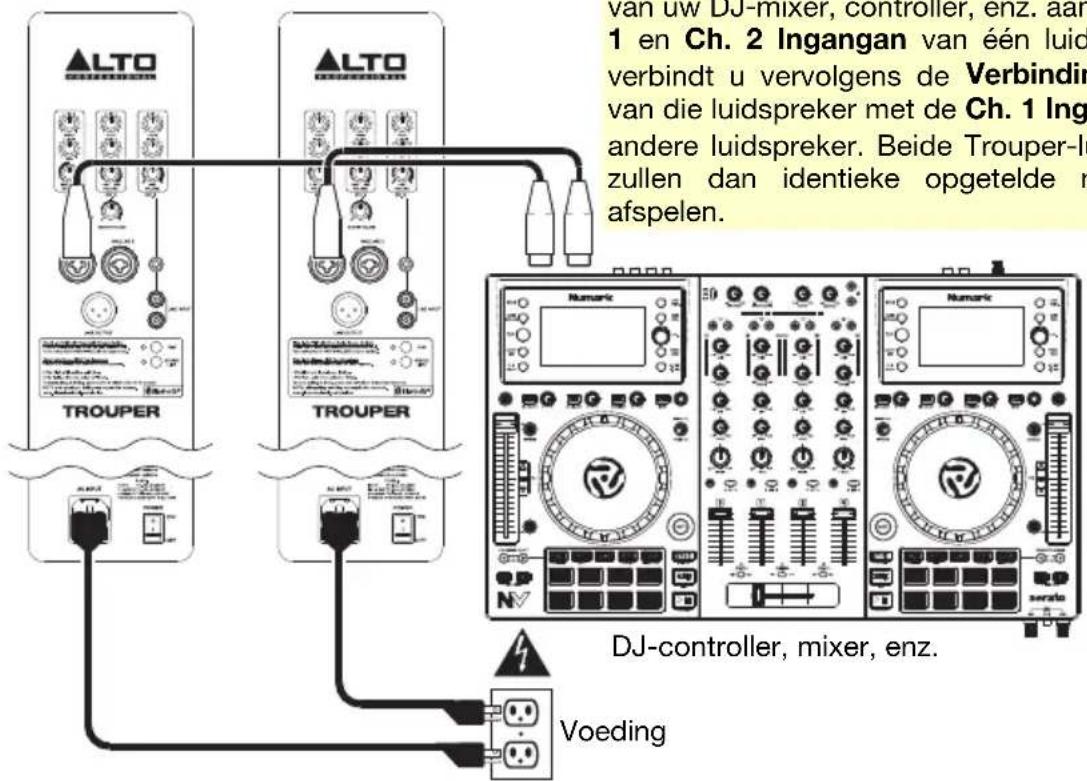 ALTO Trouper - Voorbeeld 3: Twee Trouper-luidsprekers met externCCCCCC: - 1