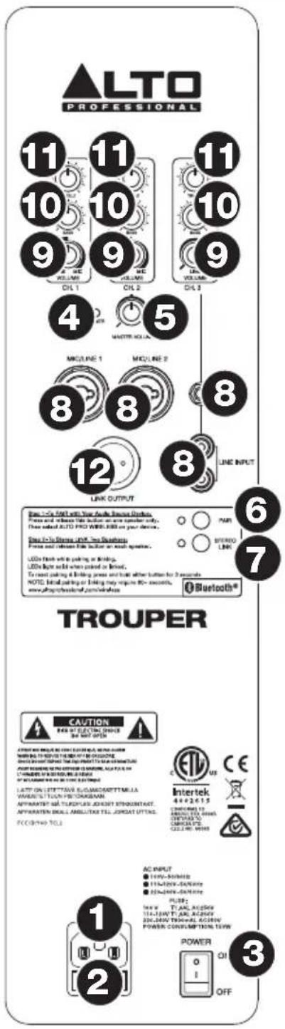 ALTO Trouper - Panneau arrête - 1