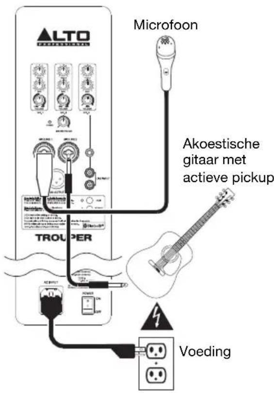 ALTO Trouper - Voorbeeld 2: Enkele Trouper-luidspreker met stemmicrofoon en gitaar met actieve pickup: - 1