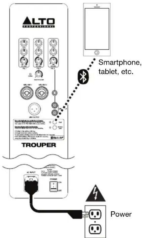 ALTO Trouper - Connection Diagrams - 1
