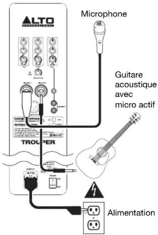 ALTO Trouper - Exemple 2 : haut-parleur Trouper avec microphone pour voix et guitare avec micro actif : - 1