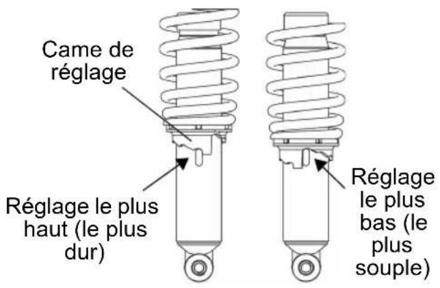 POLARIS General 1000 (2017) - Précharge du ressort avant/arrière - 1