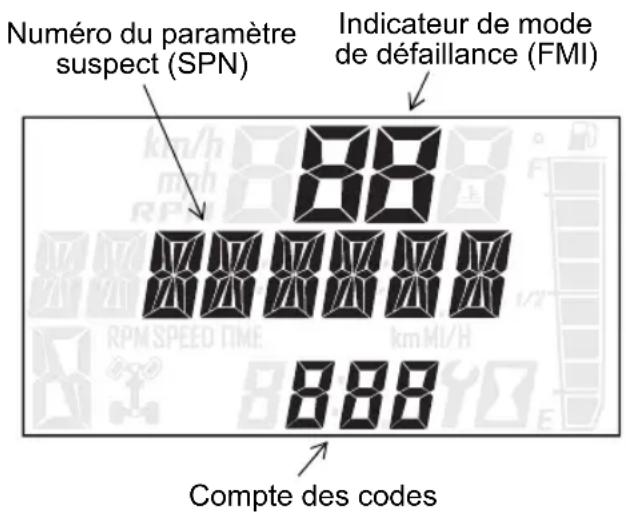 POLARIS General 1000 (2017) - Codes d'erreur du moteur - 1