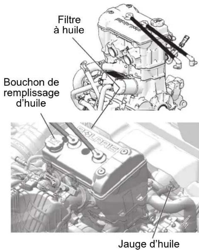 POLARIS General 1000 (2017) - Huile moteur Vérification de l'huile - 1