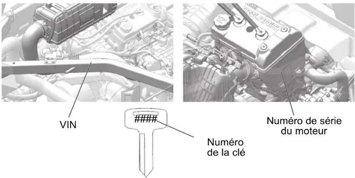 POLARIS General 1000 (2017) - Numéros d'identification du véhicule - 1