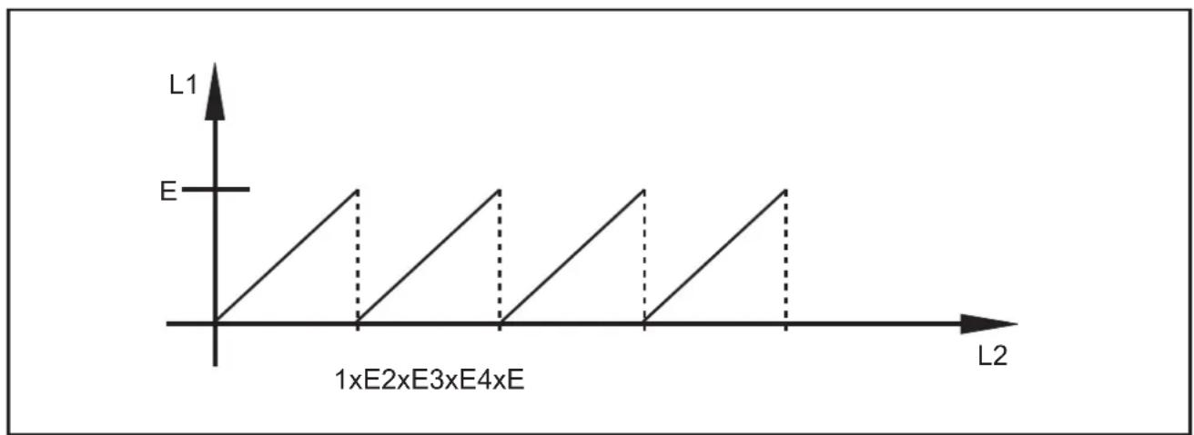 IFM O3D201 - Zone sans équivoque - 1
