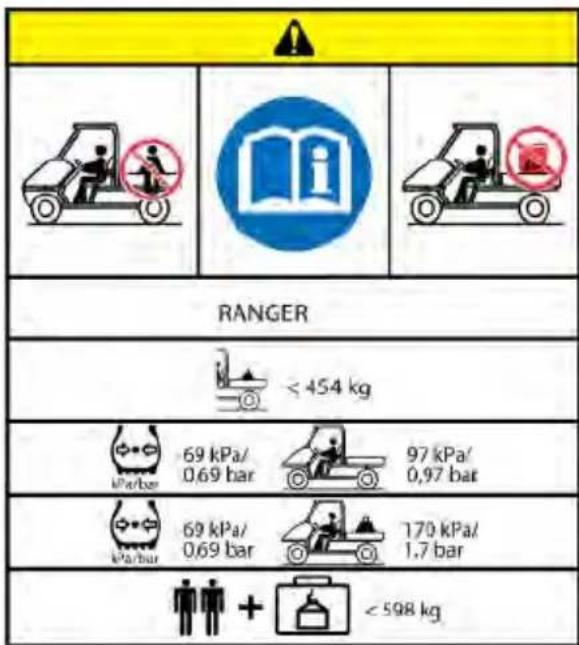 POLARIS Ranger XP 1000 EPS (2020) - IMPORTANT - 1