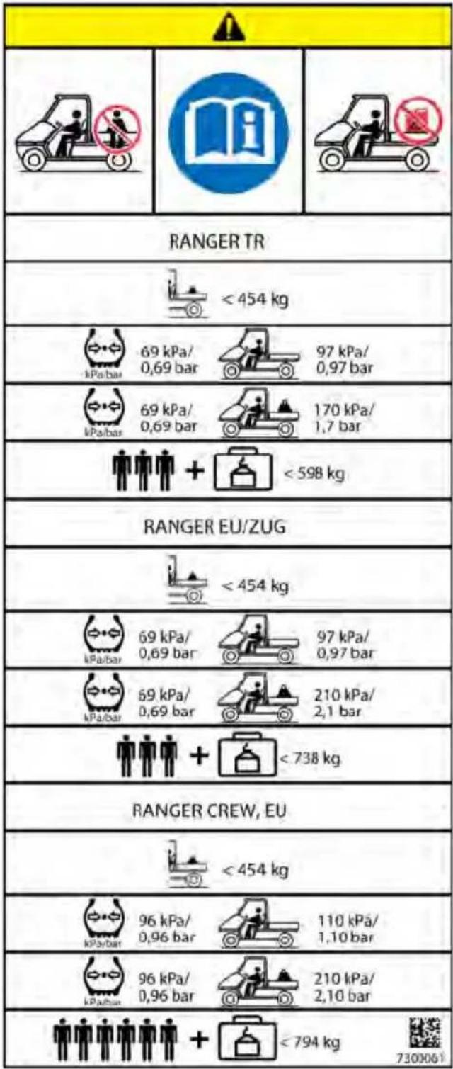 POLARIS Ranger XP 1000 EPS (2020) - AVERTISSEMENT DE CHARGE/PASSAGER/ PRESSION DES PNEUS (7300061) - 1