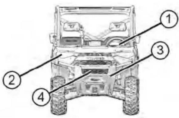 POLARIS Ranger XP 1000 EPS (2020) - CARACTERISTIQUES ET COMMANDES EMPLACEMENTS DES COMPOSANTS - 1