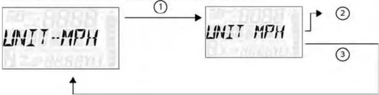 POLARIS Sportsman X2 570 EPS (2021) - SELECTION DE L'UNITE DE DISTANCE - 1