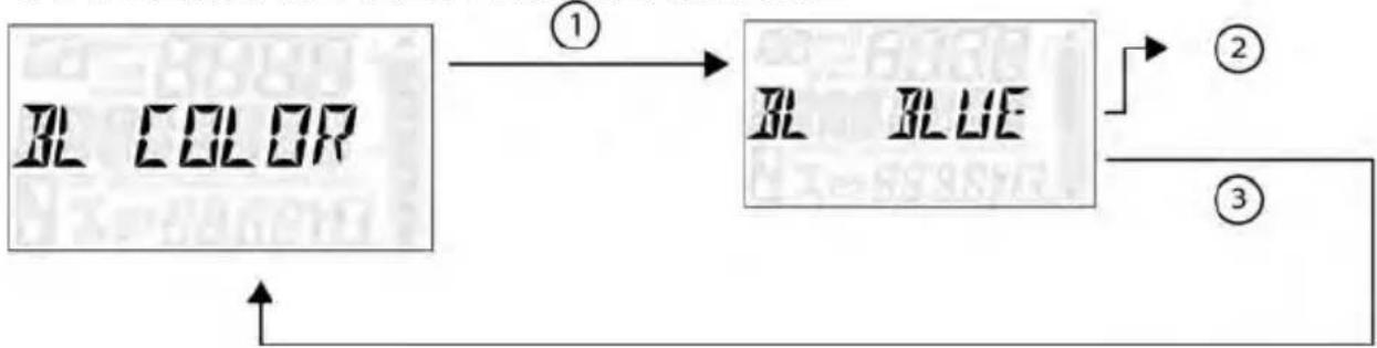 POLARIS Sportsman X2 570 EPS (2021) - COULEUR DU RÉTROÉCLAIRAGE - 1