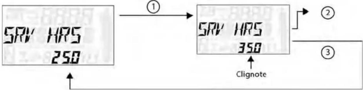 POLARIS Sportsman X2 570 EPS (2021) - HEURES DE FONCTIONNEMENT - 1