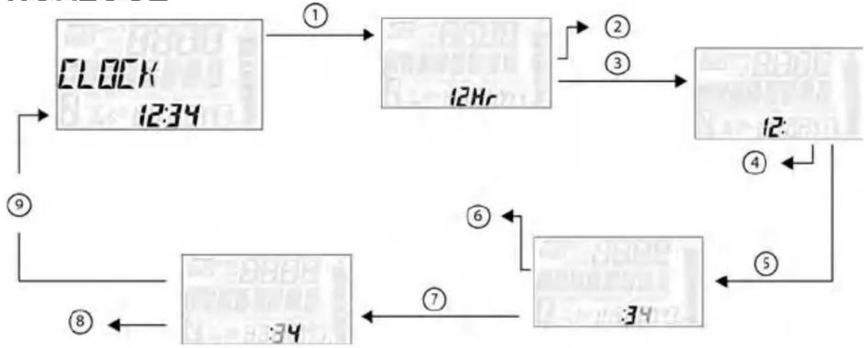 POLARIS Sportsman X2 570 EPS (2021) - HORLOGE - 1