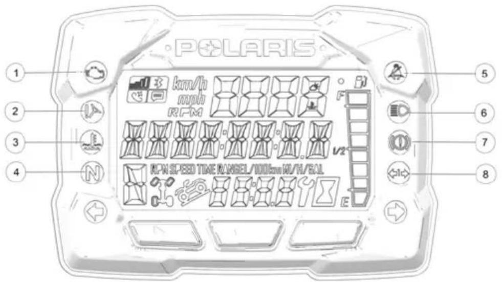 POLARIS Sportsman X2 570 EPS (2021) - TÉMOINS LUMINEUX - 1