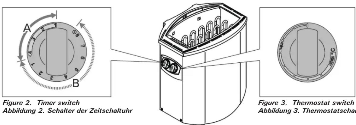 HARVIA Vega BX60E HBXE600400 - Benutzung des Ofens - 1