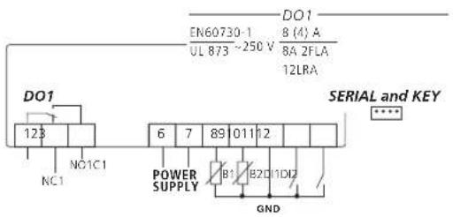 Carel ir33 - IR33 - 1