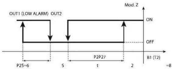 Carel ir33 - Example 1 (continuation) - 2