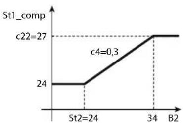 Carel ir33 - Example 1: - 1
