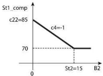 Carel ir33 - Example 4: - 1