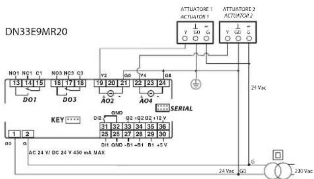 Carel ir33 - Branchement avec les modules CONV0/10A0 et CONVONOFF0 (accessoires) - 3